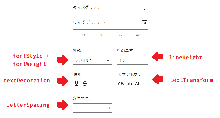 タイポグラフィパネル